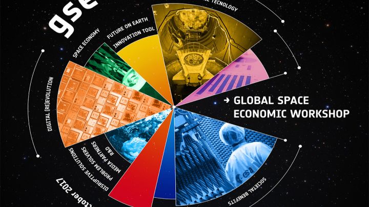 Global Space Economic Workshop