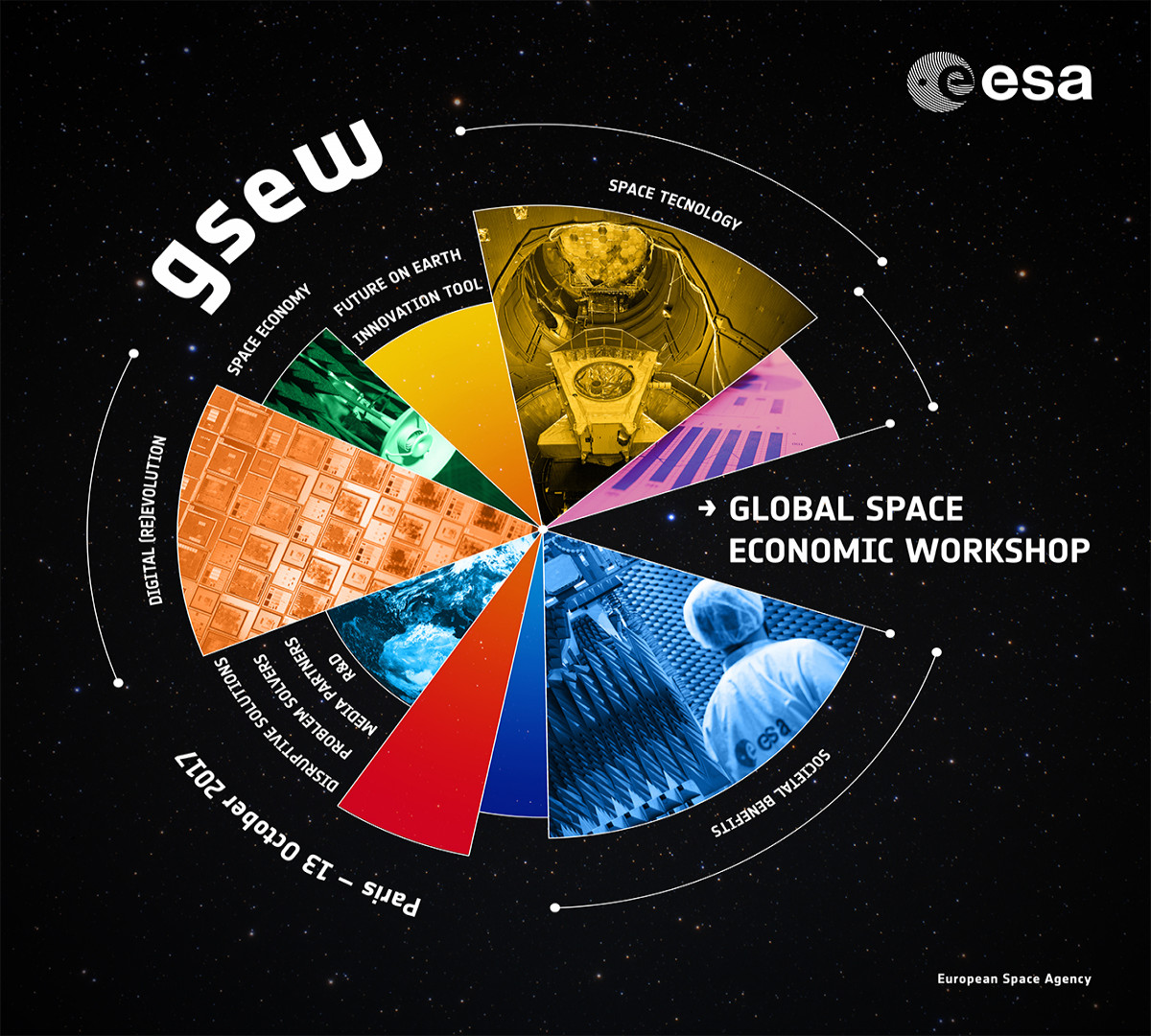 Welcome to the Global Space Economic Workshop