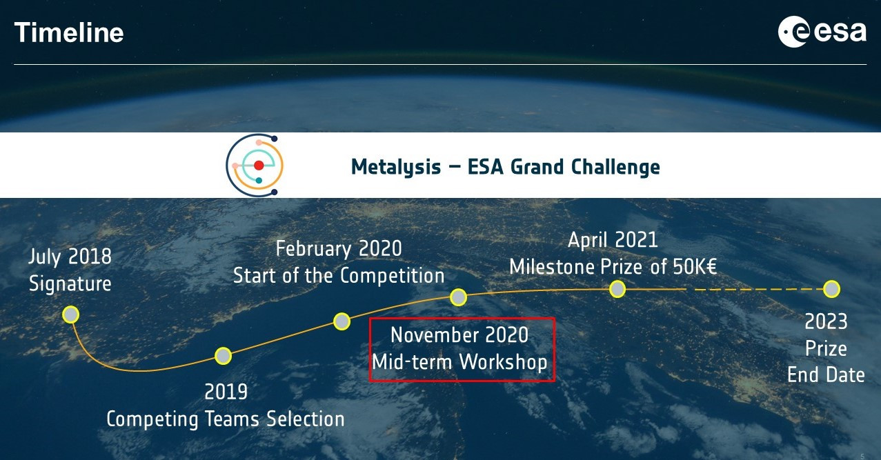 ESA and Metalysis Organised the First Grand Challenge Midterm Workshop