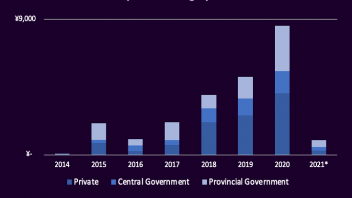 China’s Space Sector: Commercialisation with Chinese Characteristics