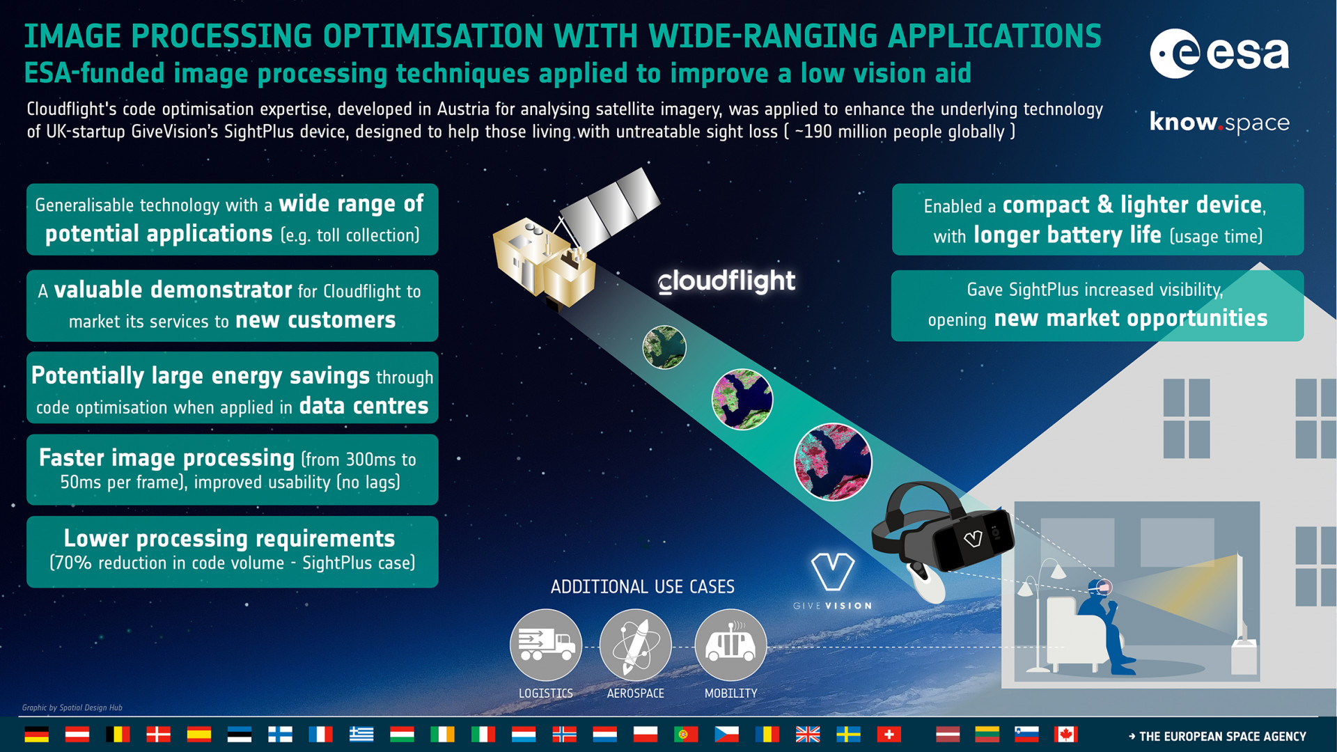 ESA Technology Transfer Success Story - A new perspective: satellite image processing algorithms to improve lives on Earth