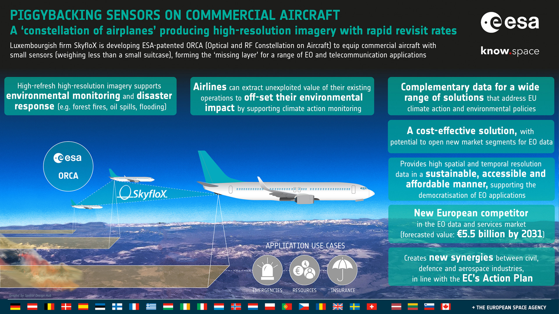 ESA Technology Transfer Success Story - The missing layer: how aircraft constellations could provide a new perspective on our planet